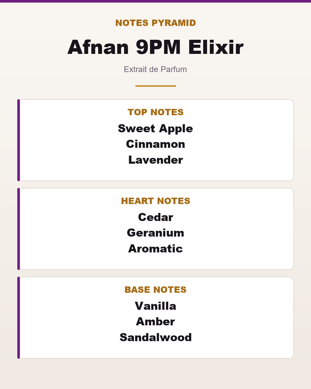 Afnan 9PM Elixir notes pyramid