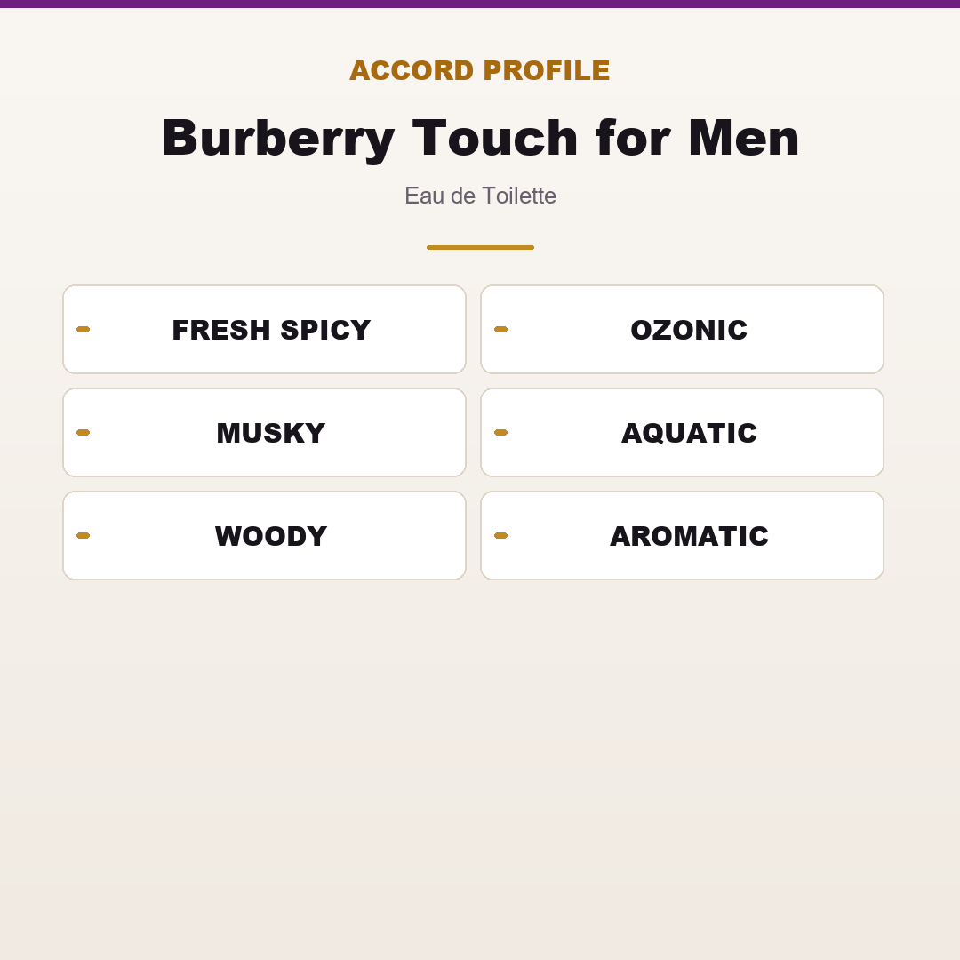 Burberry Touch for Men accord profile