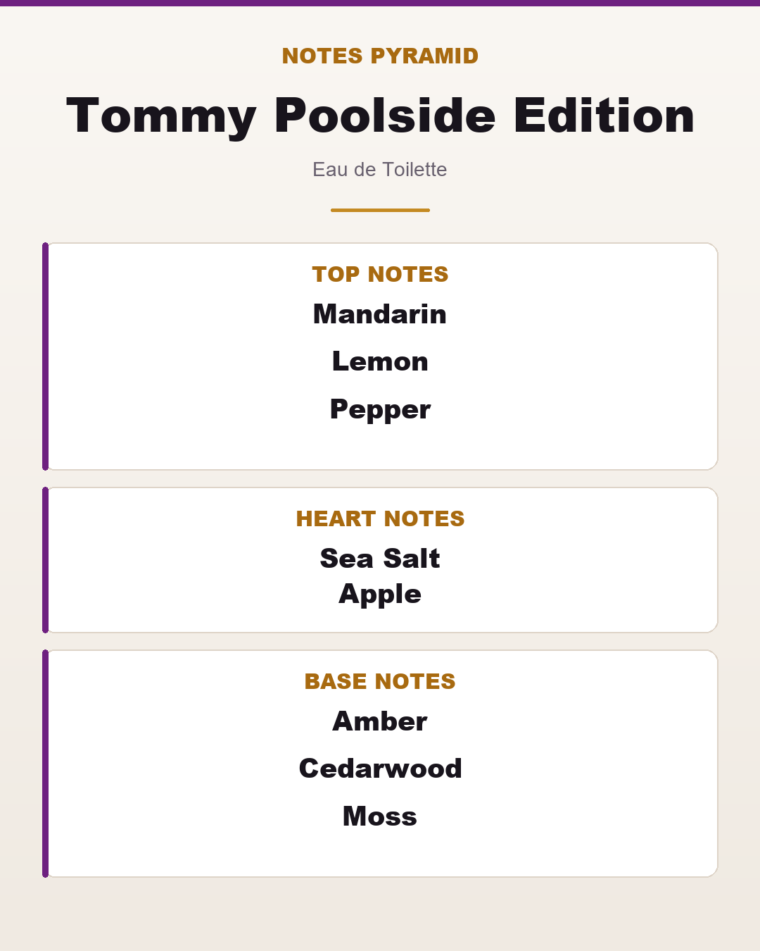 Tommy Poolside Edition notes pyramid